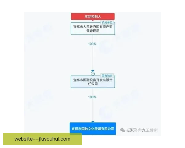 武汉三镇发布最新股权改革进展公告进一步推动俱乐部发展战略调整 武汉三镇发布最新股权改革进展公告进一步推动俱乐部发展战略调整